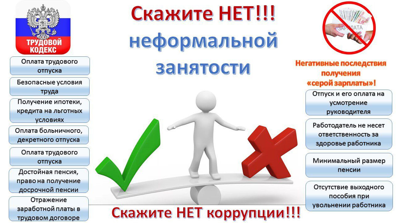 Неформальная(теневая) занятость.