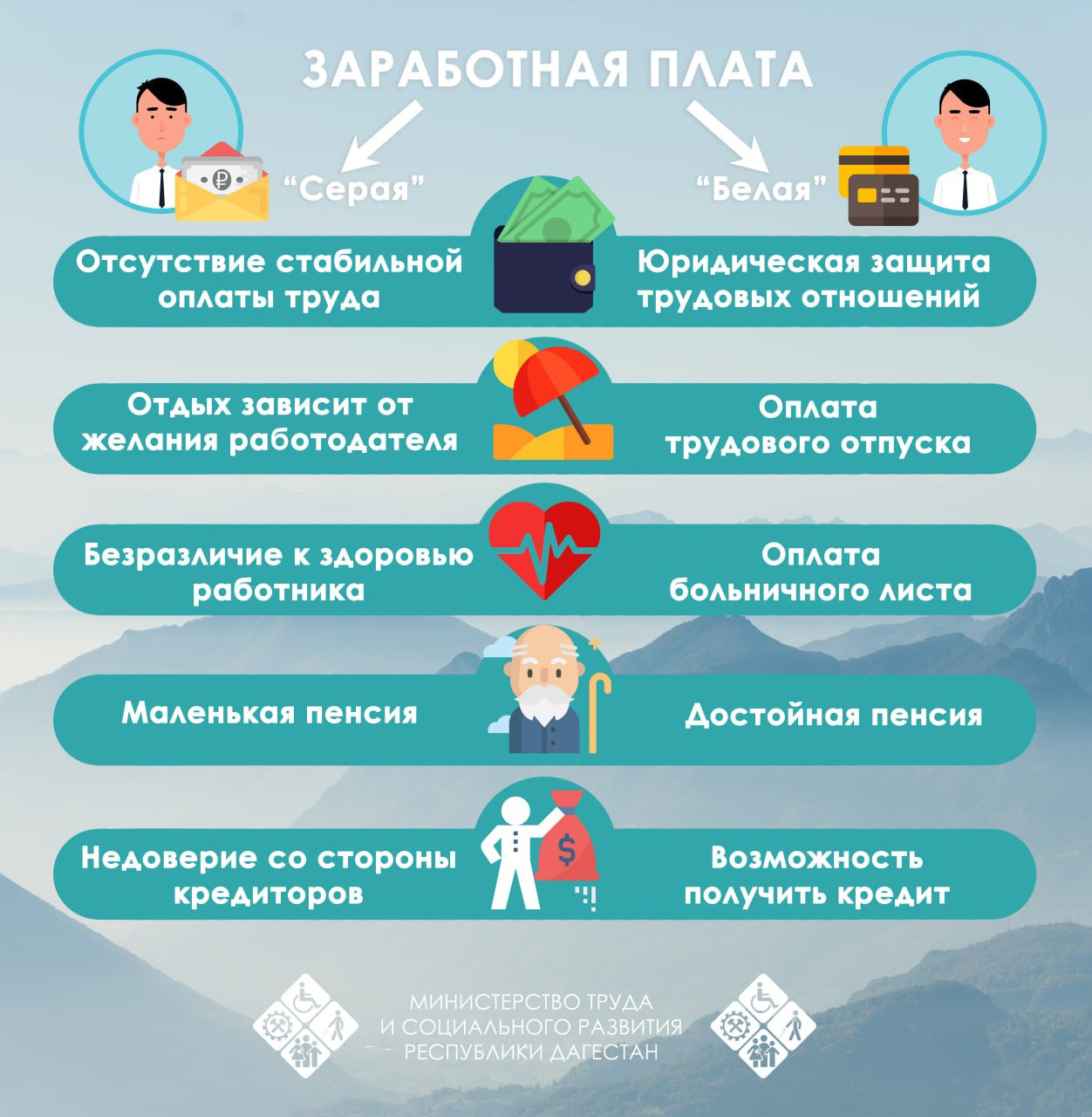 МИНИСТЕРСТВО ТРУДА И СОЦИАЛЬНОГО РАЗВИТИЯ РЕСПУБЛИКИ ДАГЕСТАН НАПОМИНАЕТ ГРАЖДАНАМ О ПОСЛЕДСТВИЯХ НЕФОРМАЛЬНОЙ ЗАНЯТОСТИ