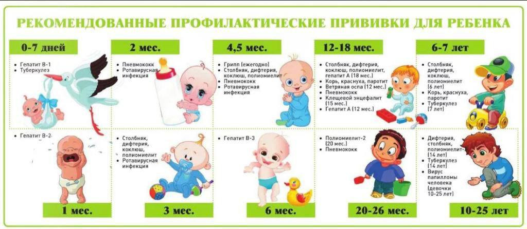 Полиомиелит